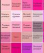 Цветовая гамма: сочетание цветов в современном интерьере Цветная гамма
