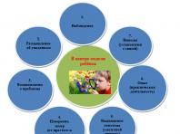 Önképzési terv „Didaktikai játékok használata kisgyermekek kognitív tevékenységének fejlesztésére