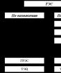 Тепловые электростанции (ТЭЦ, КЭС): разновидности, типы, принцип работы, топливо