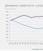 معدل المواليد في روسيا